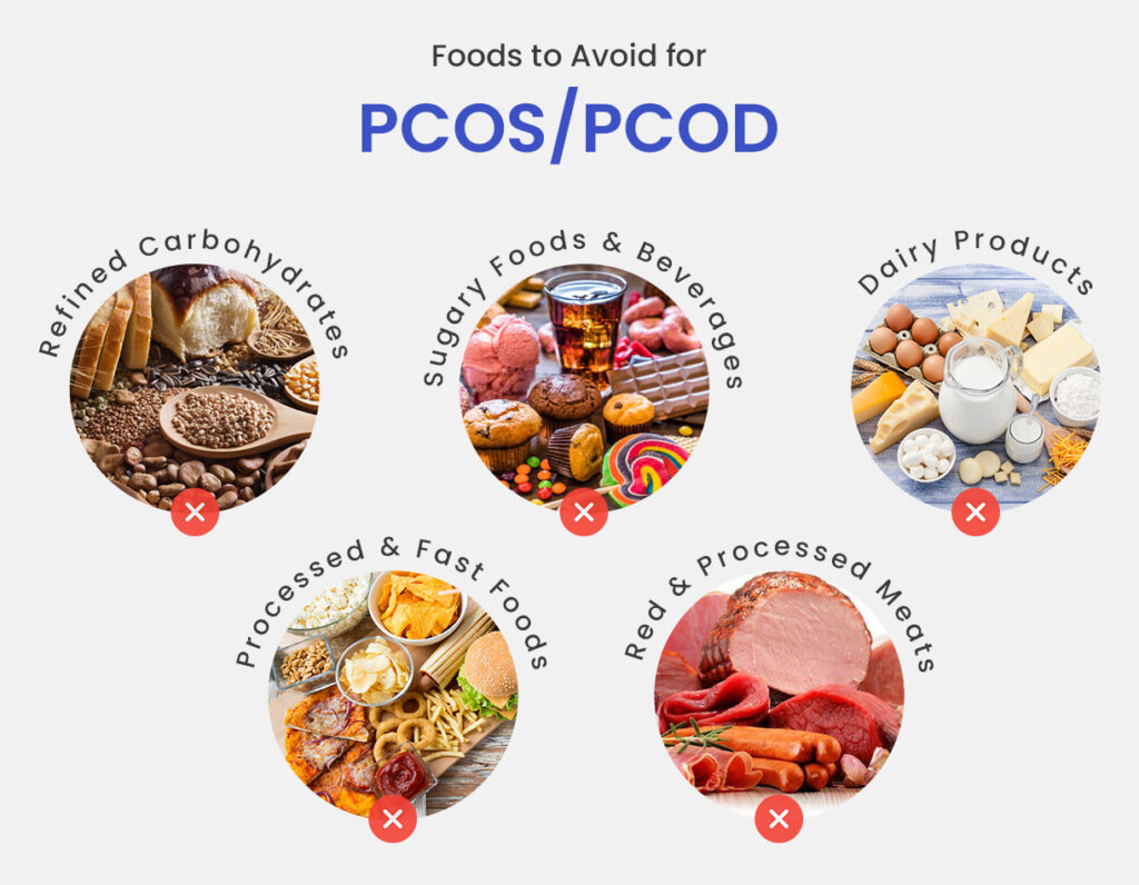 Foods to Avoid for PCOS and PCOD