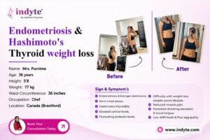 Endometriosis Diet Plan: What to Eat and Avoid for Pain Relief, Hormonal Balance, and Fertility Support