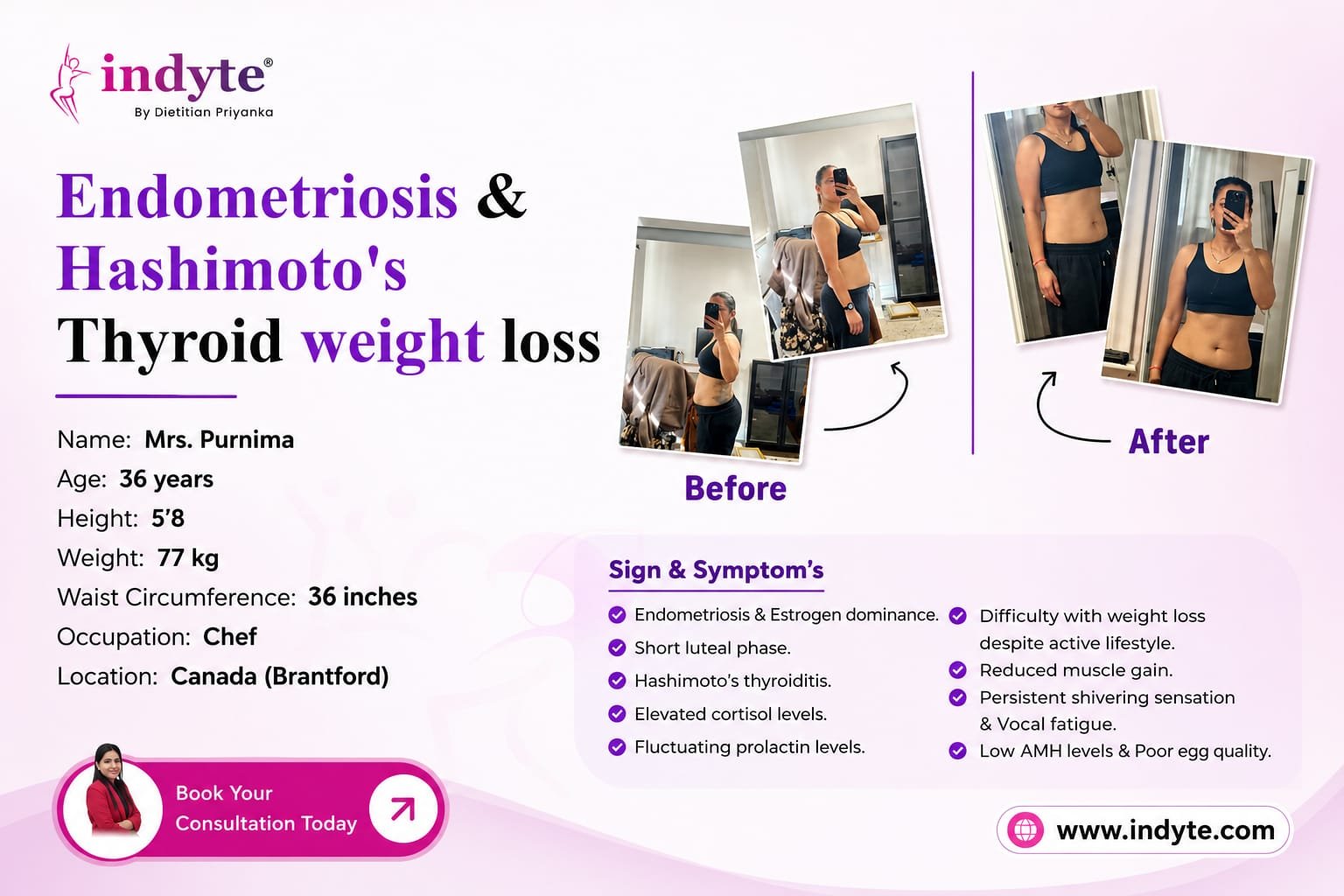 Endometriosis Diet Plan